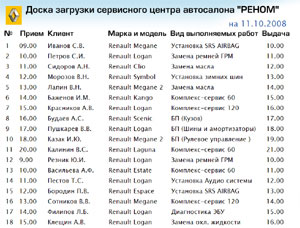 ���������� - ������������ ������� ��������������� ������ � ��������� ����� �� �����������